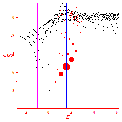 Peres lattice <J3>